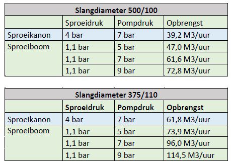 Berekening beregenen