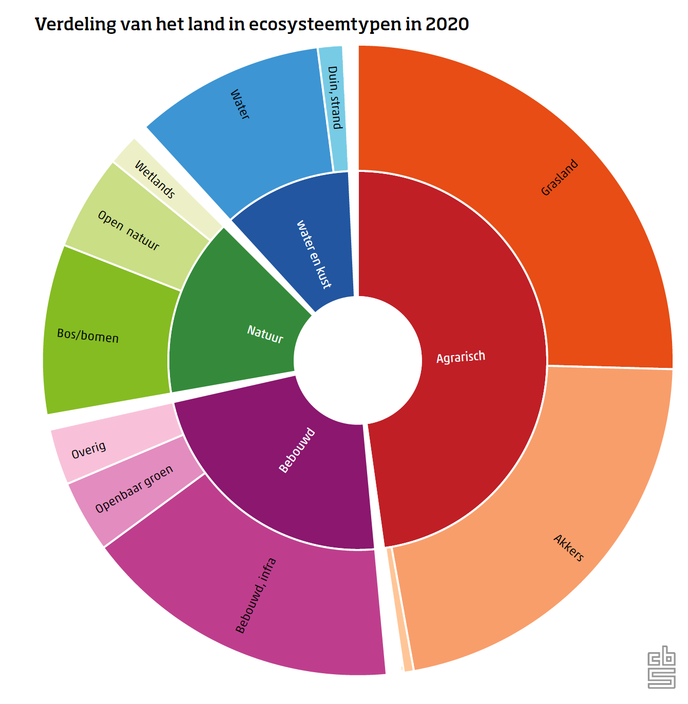 Nederlandse versie Claas productconfigurator online